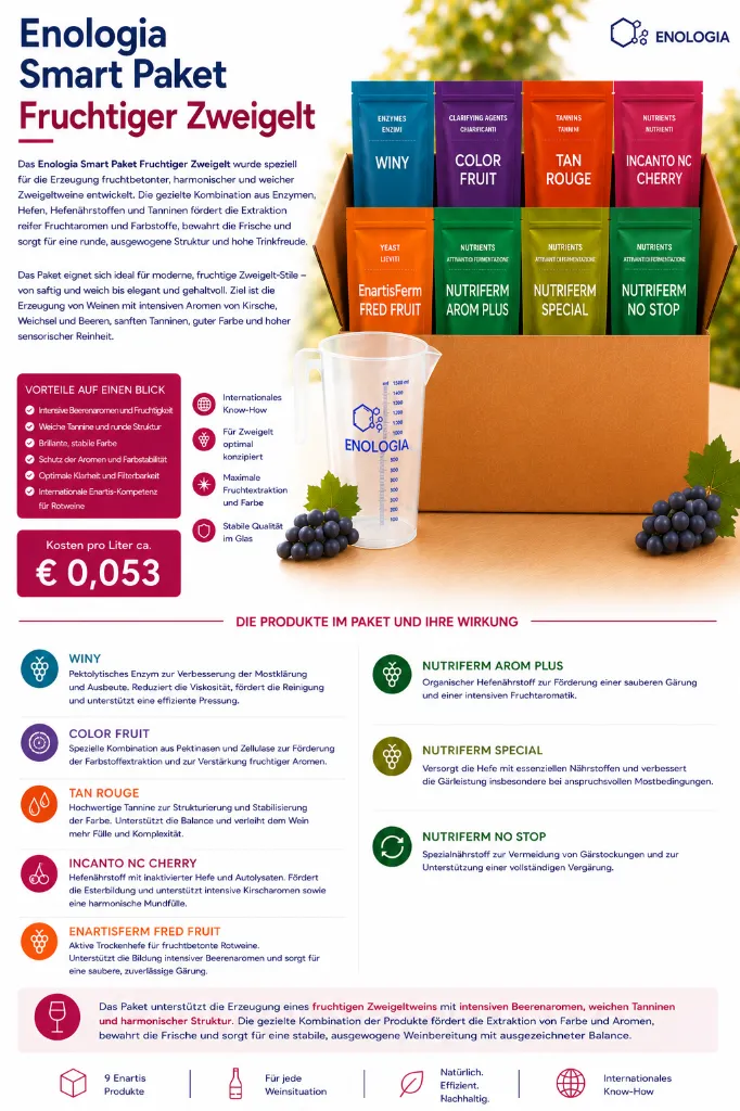 ZweigeltSmart.webp